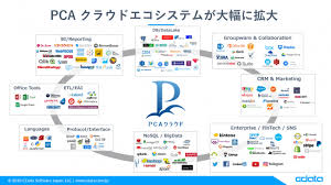 Retail business accounting
